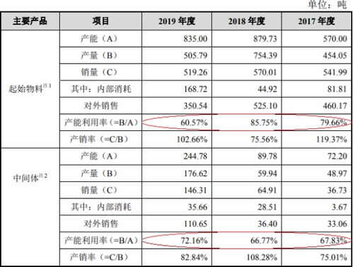通过饲料客户数据分析，真的能让饲料销量实现翻倍增长吗？