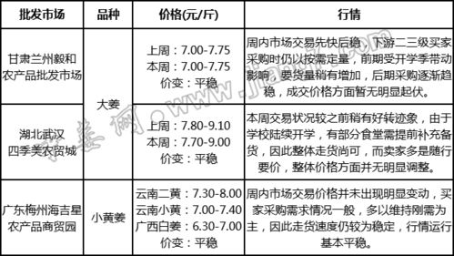 采购渠道价差咋堪呢？