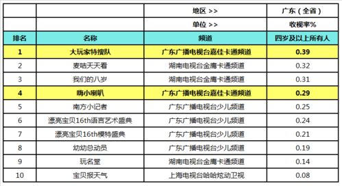 大台农饲料排名第几？在同类产品中，大台侬饲料的市场排名如何？