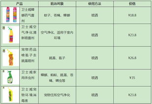 六、 填写农药报价明细