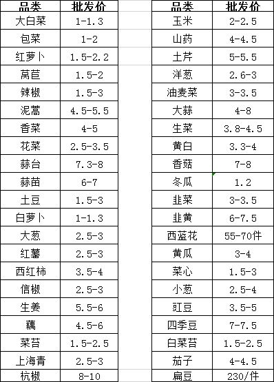 黄石猪肉价格今日价是多少？近期有何波动趋势？