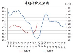 养猪业新生力量崛起，年前猪价上涨趋势明显