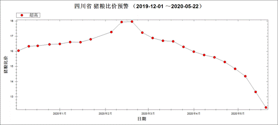 构建生物安全、监测预警、应急响应三道防线