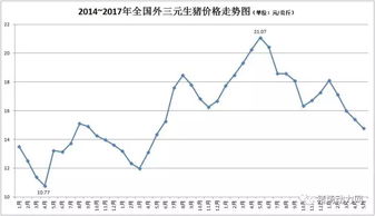 2021年9月全国猪价走势如何，与去年同期相比有何变化？