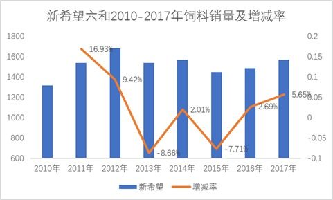 昆明新希望饲料价格波动大，有哪些技巧能帮助养殖户降低成本18%？