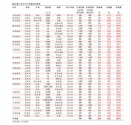 供需关系影响价格：百菌清价格涨跌之谜