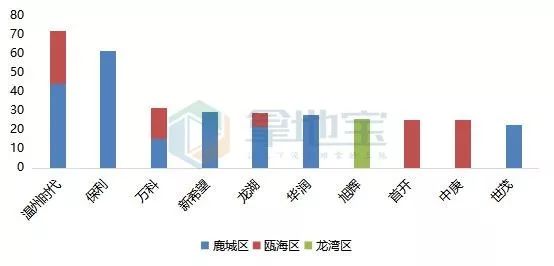 家庭种植的困境