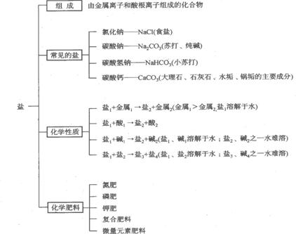 枣树施肥，如何根据生长阶段和土壤状况科学施用肥料