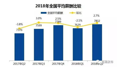 饲料添加剂业务员月收入多少？饲料销售员职业发展前景如何？