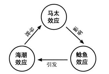 王铜与代森锰锌混用会产生怎样的协同效应？有哪些注意事项和实际应用案例？