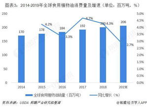 双向渗透与绿色革命