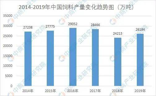 我国饲料行业现状下如何有效提升饲料利用率以降低养殖成本？