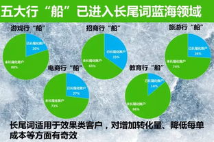 如何根据饲料市场现状，制定有效的策略以提升开发计划的成功率？