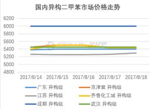 市场分析：一场混乱的舞蹈
