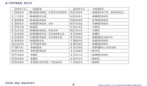 哈尔滨市生猪价格表上，黑龙江生猪价格近期波动大吗？