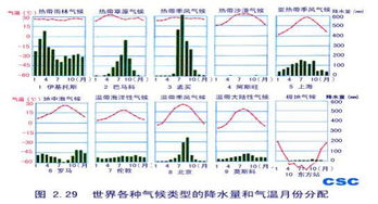 一、气候定生死：南方VS北方选草避坑指南