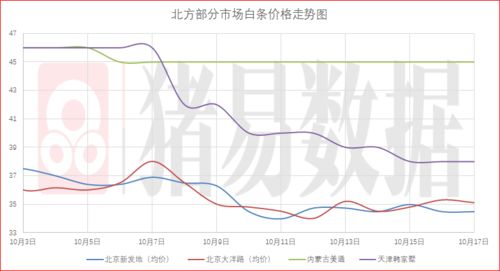连云港哪个区域有规模较大的猪厂？市场概况如何？