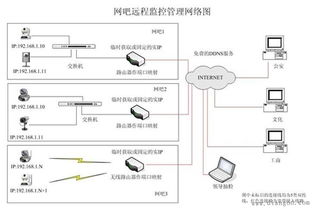 利用红外测温法监测鸡舍不同区域温度分布