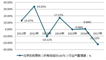 探寻农药原药展会：2025年那会儿啥时候办的？