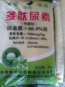 尿素价格历史回顾