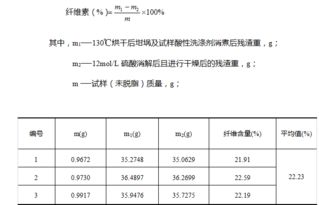 饲料中性洗涤纤维含量一般在多少范围内？纤维素在饲料中具体有哪些作用？