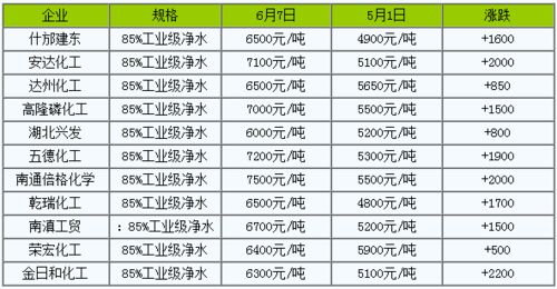 2025年百菌清价格上涨，生意社百菌清价格走势揭秘