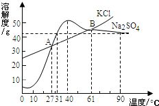 温度对溶解度的影响