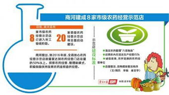 农药经营标准示范店：那些我们不知道的秘密