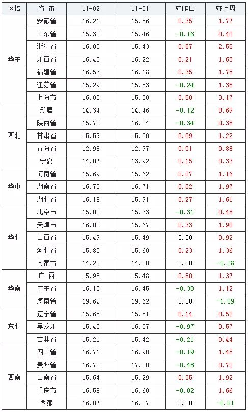 湖北生猪价格走势图显示，今日猪价涨跌情况如何？