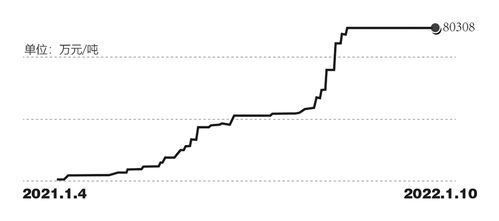 12月12日草甘膦价格涨涨涨，到底是咋回事呢？
