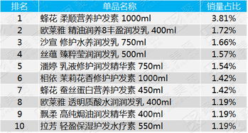 请问目前猪料市场热销排名前十的品牌及其产品都有哪些？