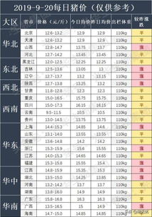 10月16日猪价行情表显示，22.12中旬猪价还有上涨的可能吗？