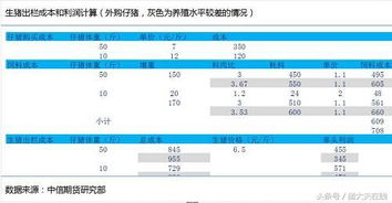 10月生猪出栏排行中，猪饲料销售排行榜上，哪个品牌饲料销量最高？