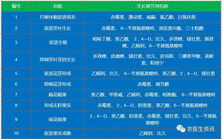 二十年农技员记录的翻车案例