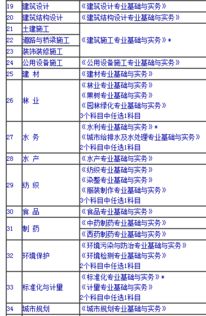 风景园林行业的职业发展前景