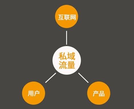 私域运营技巧如何提升效果？这些小窍门
