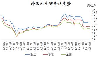 浙江省今日生猪价格与诸暨生猪价格相比，具体有何差异？