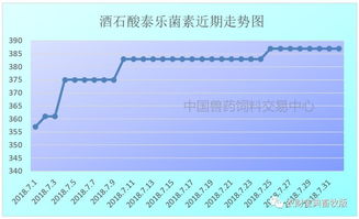 饲料兽药行情下养殖业购进的饲料、兽药应计入哪个会计科目？