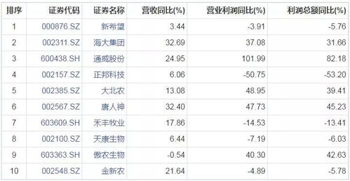2023年中国饲料行业前十强排名中，哪家饲料加工企业位列第一？