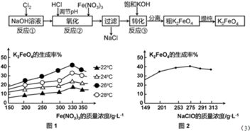 草甘膦催化氧化法的神秘面纱