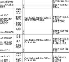 上海动物园的历史沿革中，上海饲料办人员是如何参与并影响其发展的？