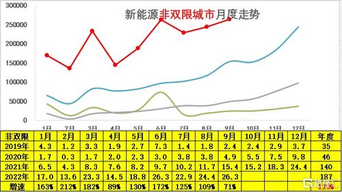 2015年9月7日，哈密瓜价格行情波动