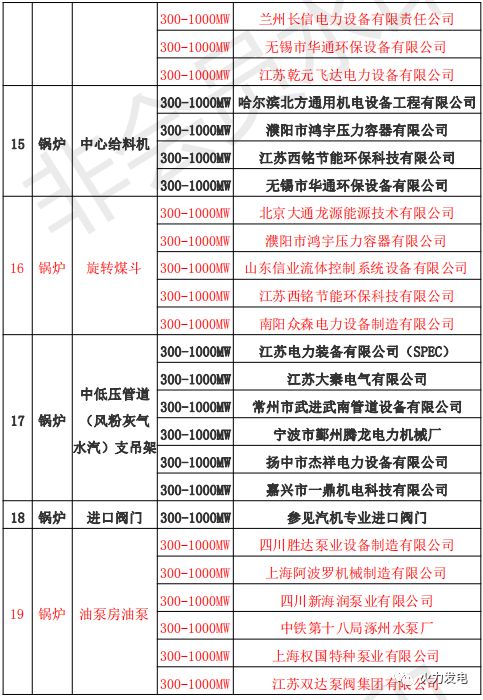 火力发电厂的标准？能参考吗？