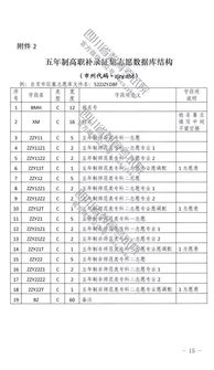 报名点在哪里？我来告诉你