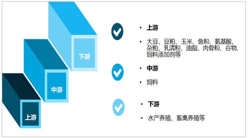 中国饲料行业前景如何？现在投资饲料行业是否合适？