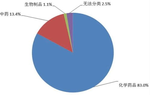 三、PBO和农药Neng一起用吗？
