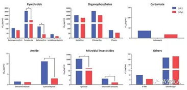 新规助力精准用药