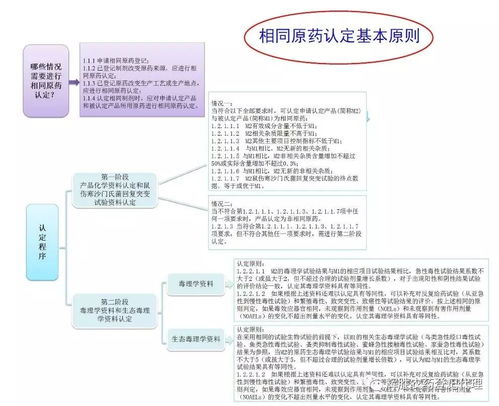 农药登记所需材料大揭秘
