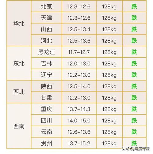 3月15日生猪价格是多少？河南5月份生猪价格预测会是多少？