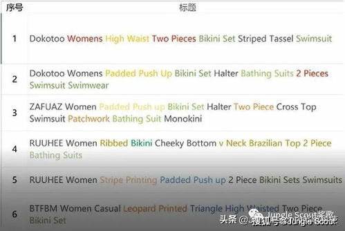 饲料小麦的海关编码是什么这个产品对应的是什么？